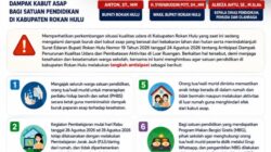 Antisipasi Kabut Asap, Atas Arahan Bupati Disdikpora Rokan Hulu Keluarkan Surat Edaran