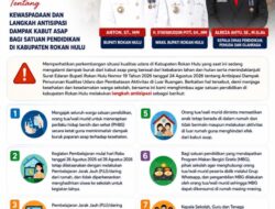 Antisipasi Kabut Asap, Atas Arahan Bupati Disdikpora Rokan Hulu Keluarkan Surat Edaran